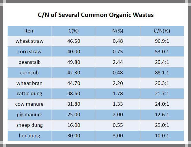 How to Compost Cow Dung, Cow Dung Manure Composting Equipment