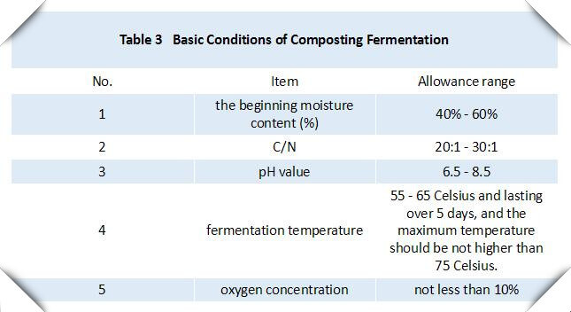 how-to-compost-cow-dung-cow-dung-manure-composting-equipment