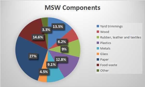 technical-analysis-on-municipal-solid-waste-composting-affordable